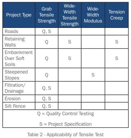 Table 2 Applicability of tensile test